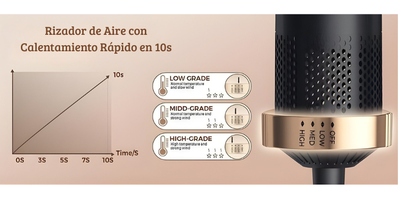 Moldeador Profesional 5 en 1